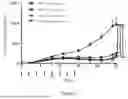 Fig. 08 - BISPECIFIC ANTIBODY AND USE THEREOF