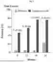 Fig. 04 - METHODS FOR THE TREATMENT OF THYROID EYE DISEASE
