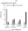 Fig. 05 - METHODS FOR THE TREATMENT OF THYROID EYE DISEASE