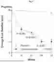 Fig. 06 - METHODS FOR THE TREATMENT OF THYROID EYE DISEASE