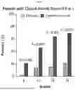 Fig. 08 - METHODS FOR THE TREATMENT OF THYROID EYE DISEASE