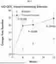Fig. 09 - METHODS FOR THE TREATMENT OF THYROID EYE DISEASE