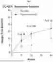 Fig. 10 - METHODS FOR THE TREATMENT OF THYROID EYE DISEASE