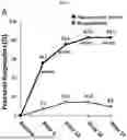 Fig. 12 - METHODS FOR THE TREATMENT OF THYROID EYE DISEASE