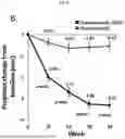 Fig. 13 - METHODS FOR THE TREATMENT OF THYROID EYE DISEASE