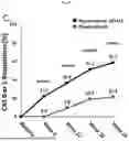 Fig. 14 - METHODS FOR THE TREATMENT OF THYROID EYE DISEASE