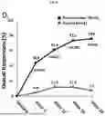Fig. 15 - METHODS FOR THE TREATMENT OF THYROID EYE DISEASE