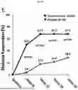 Fig. 16 - METHODS FOR THE TREATMENT OF THYROID EYE DISEASE