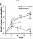 Fig. 17 - METHODS FOR THE TREATMENT OF THYROID EYE DISEASE
