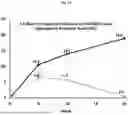 Fig. 19 - METHODS FOR THE TREATMENT OF THYROID EYE DISEASE