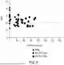 Fig. 08 - LTBP COMPLEX-SPECIFIC INHIBITORS OF TGFb1 AND USES THEREOF
