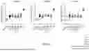 Fig. 41 - LTBP COMPLEX-SPECIFIC INHIBITORS OF TGFb1 AND USES THEREOF