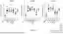 Fig. 43 - LTBP COMPLEX-SPECIFIC INHIBITORS OF TGFb1 AND USES THEREOF