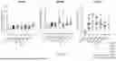 Fig. 45 - LTBP COMPLEX-SPECIFIC INHIBITORS OF TGFb1 AND USES THEREOF
