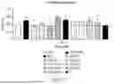 Fig. 49 - LTBP COMPLEX-SPECIFIC INHIBITORS OF TGFb1 AND USES THEREOF