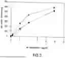 Fig. 04 - ANTIGEN BINDING MOLECULES WITH INCREASED FC RECEPTOR BINDING AFFINITY AND EFFECTOR FUNCTION