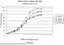 Fig. 15 - ANTIGEN BINDING MOLECULES WITH INCREASED FC RECEPTOR BINDING AFFINITY AND EFFECTOR FUNCTION