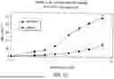 Fig. 16 - ANTIGEN BINDING MOLECULES WITH INCREASED FC RECEPTOR BINDING AFFINITY AND EFFECTOR FUNCTION