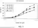 Fig. 17 - ANTIGEN BINDING MOLECULES WITH INCREASED FC RECEPTOR BINDING AFFINITY AND EFFECTOR FUNCTION