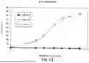 Fig. 19 - ANTIGEN BINDING MOLECULES WITH INCREASED FC RECEPTOR BINDING AFFINITY AND EFFECTOR FUNCTION