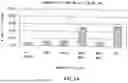 Fig. 20 - ANTIGEN BINDING MOLECULES WITH INCREASED FC RECEPTOR BINDING AFFINITY AND EFFECTOR FUNCTION
