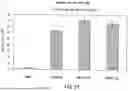 Fig. 27 - ANTIGEN BINDING MOLECULES WITH INCREASED FC RECEPTOR BINDING AFFINITY AND EFFECTOR FUNCTION