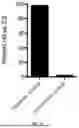 Fig. 03 - HEPARIN FROM MODIFIED MST CELLS AND METHODS OF MAKING AND USING
