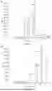 Fig. 05 - HEPARIN FROM MODIFIED MST CELLS AND METHODS OF MAKING AND USING