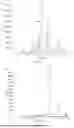 Fig. 06 - HEPARIN FROM MODIFIED MST CELLS AND METHODS OF MAKING AND USING