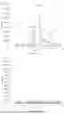 Fig. 07 - HEPARIN FROM MODIFIED MST CELLS AND METHODS OF MAKING AND USING