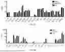 Fig. 09 - HEPARIN FROM MODIFIED MST CELLS AND METHODS OF MAKING AND USING