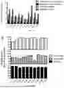 Fig. 11 - HEPARIN FROM MODIFIED MST CELLS AND METHODS OF MAKING AND USING