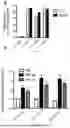 Fig. 14 - HEPARIN FROM MODIFIED MST CELLS AND METHODS OF MAKING AND USING