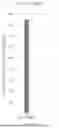 Fig. 17 - HEPARIN FROM MODIFIED MST CELLS AND METHODS OF MAKING AND USING
