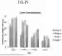 Fig. 27 - RPE CELL POPULATIONS AND METHODS OF GENERATING SAME