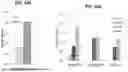 Fig. 40 - RPE CELL POPULATIONS AND METHODS OF GENERATING SAME