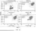 Fig. 45 - RPE CELL POPULATIONS AND METHODS OF GENERATING SAME