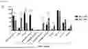 Fig. 06 - METHOD FOR PRODUCING CAR-T CELLS