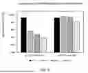 Fig. 07 - METHOD FOR INCREASING OIL YIELD DURING ETHANOL PRODUCTION