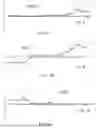 Fig. 06 - METHODS AND COMPOSITIONS FOR DETERMINING PLOIDY