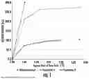 Fig. 02 - Method for Forming High Efficiency Geothermal Wellbores