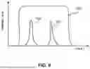 Fig. 10 - LITHOGRAPHIC APPARATUS, TEMPERATURE SENSOR, AND FIBER BRAGG GRATING SENSOR