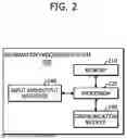 Fig. 03 - Method And System for Compiling Applications