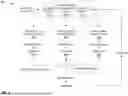 Fig. 04 - Virtualized battery resources for grid service participation