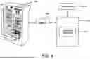 Fig. 05 - Multipurpose Vending Machine and System for Dispensing Cannabis Related Products