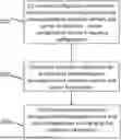 Fig. 01 - CARRIER ACTIVATION/DEACTIVATION AND CARRIER FREQUENCY ACTIVATION/DEACTIVATION