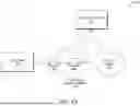 Fig. 07 - PREDICTIVE BGP PEERING