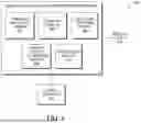 Fig. 10 - PREDICTIVE BGP PEERING