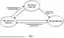 Fig. 08 - SYSTEM INFORMATION FOR MULTICAST BROADCAST SERVICES