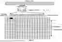 Fig. 09 - SYSTEM INFORMATION FOR MULTICAST BROADCAST SERVICES
